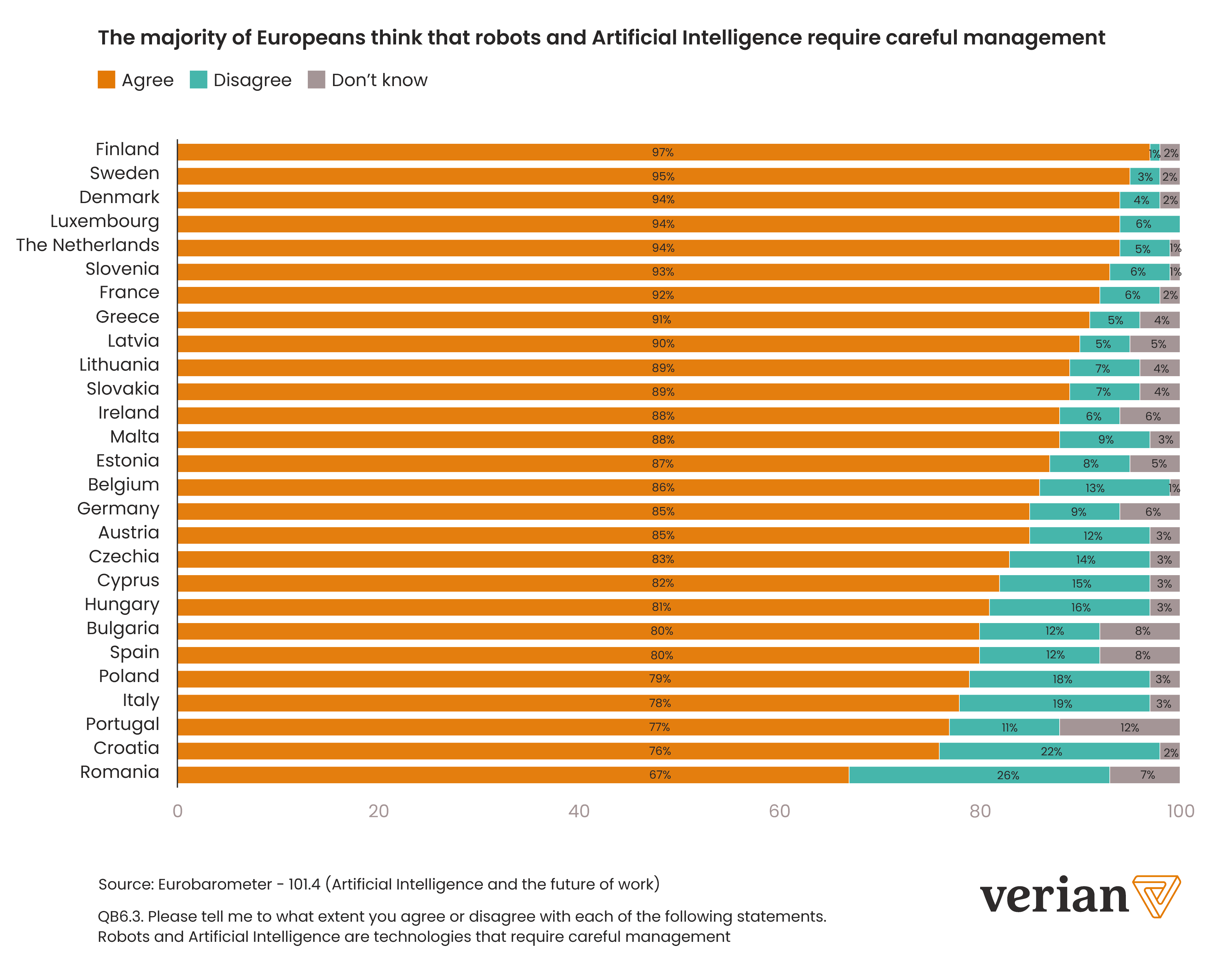 eurobarometer_chart 2