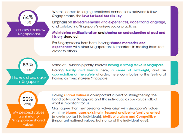 Building a Better Singapore - Our Findings