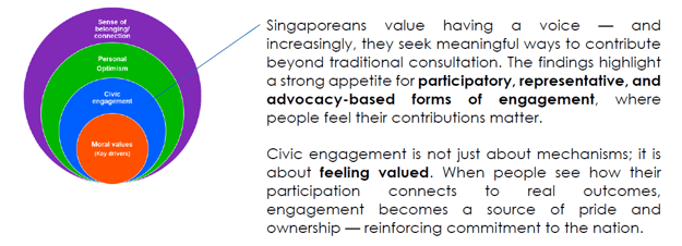 Civic Engagement - From Voice to Participation