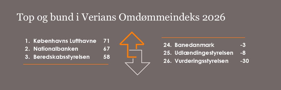 top-bund-omdommeindeks-myndighed-2026