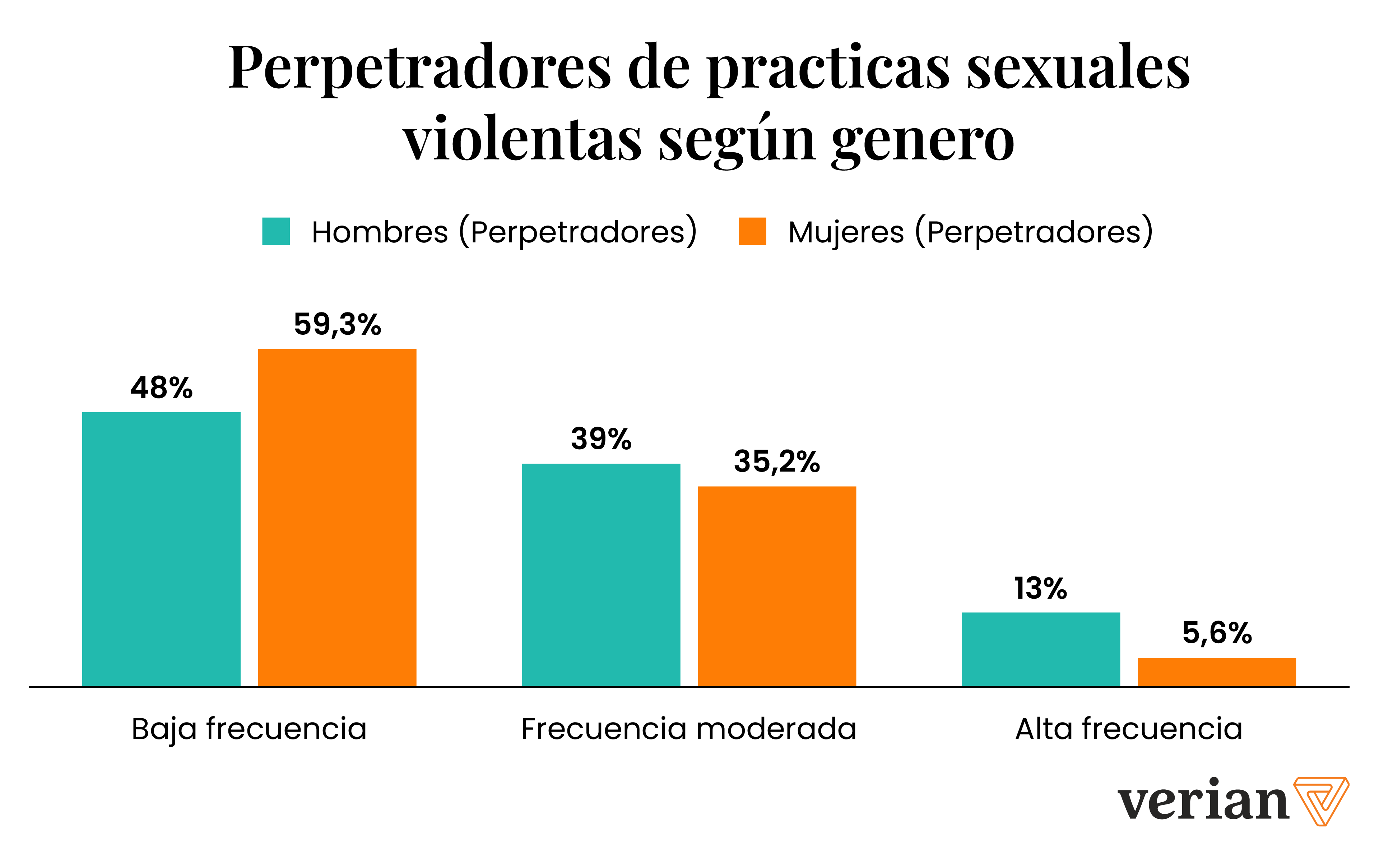 perpetradores_chart