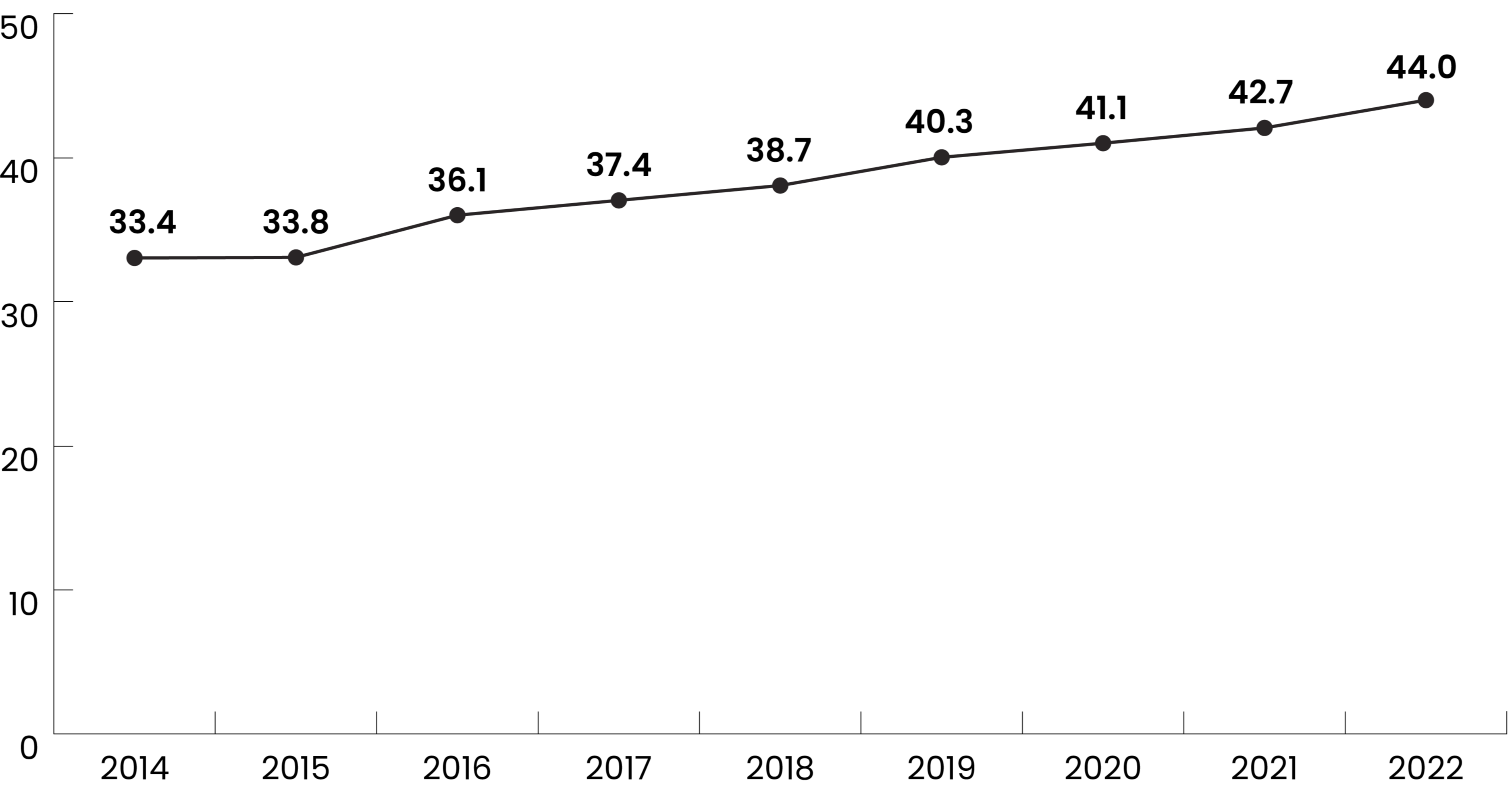porcentajes-de-mujeres-en-puestos-de-alta-dirección