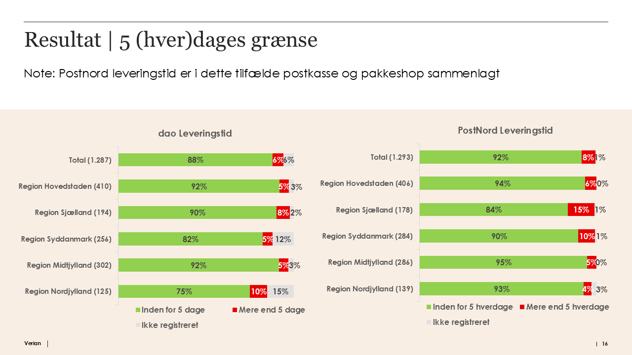 Endelig rapport – Kvalitetsmåling – breve – december 2024 – Trafikstyrelsen