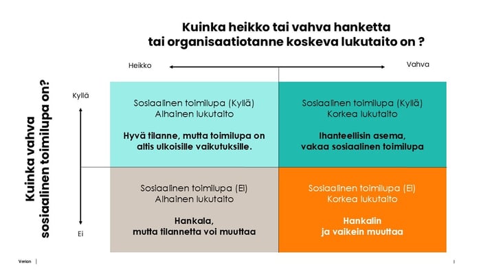 260326 slo sla nelikenttä