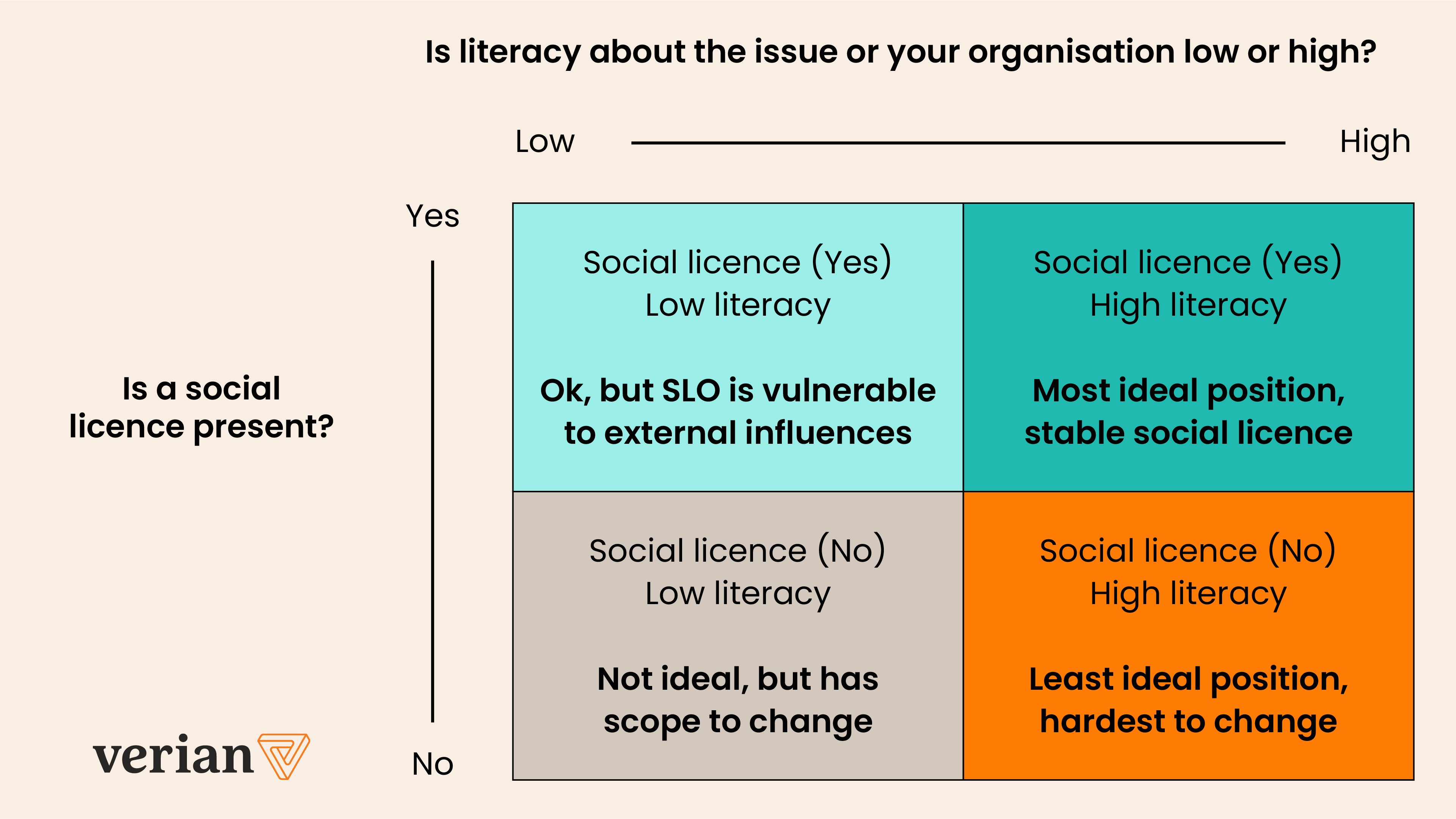social-licence-graphic