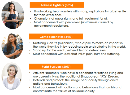 Moral Values - The Starting Point of Connection (2)