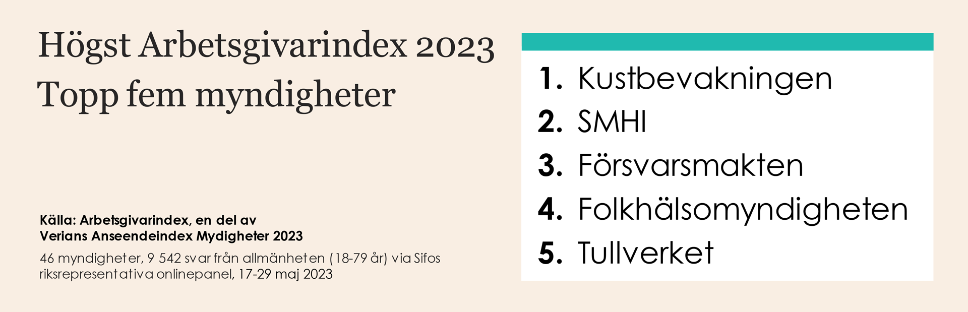 SE_Myndigheter 2023_Graphic
