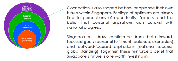 Personal Optimism - Confidence in a Shared Future