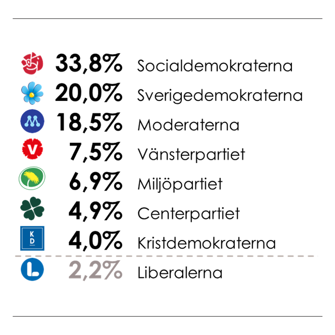 SE_Valjarbarometer_Graphic_November-2025
