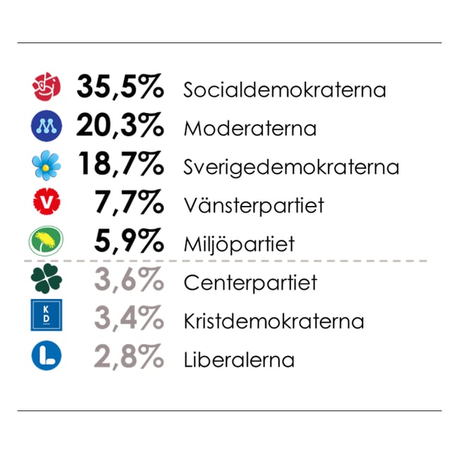 Väljarbarometer SVT/Verian april 2025