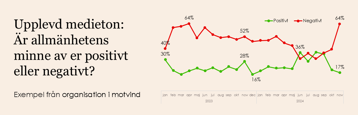 Är minnet av er positivt eller negativt baserat på mediebilden?