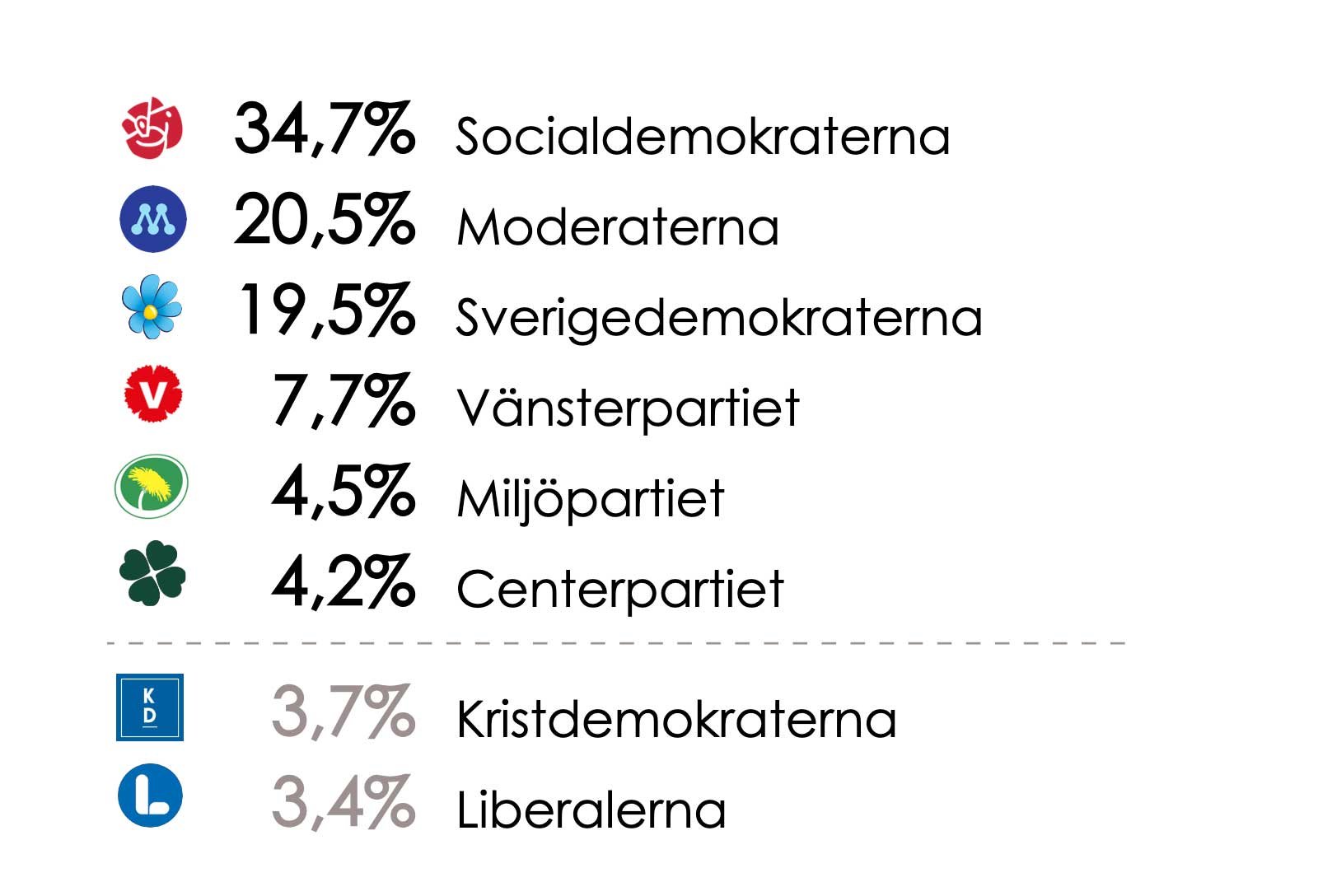 SW_list