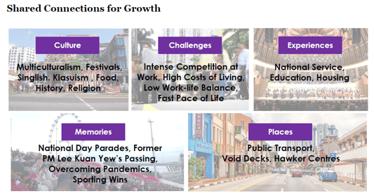 Shared Connections for Growth-1