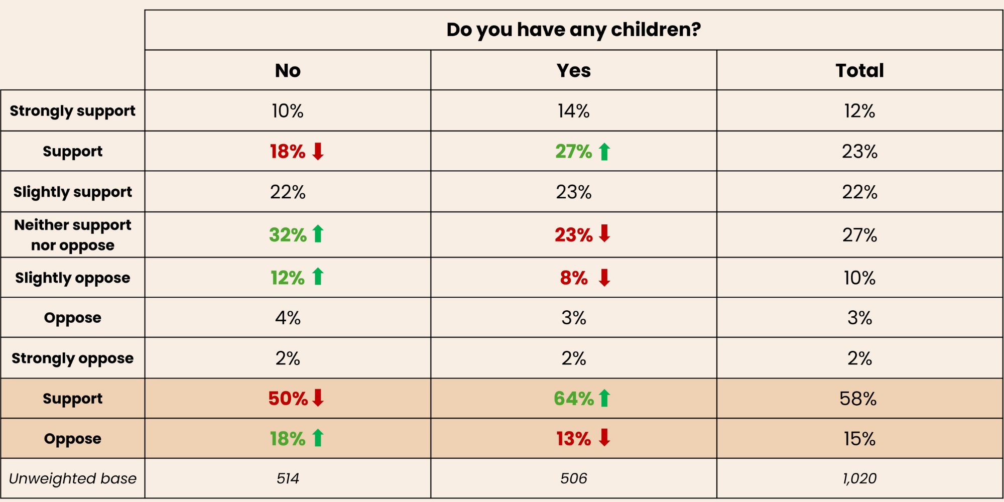 Singapore_Table 2_Support and opposition for ‘‘A mandatory ban on smartphones in primary and secondary schools” by children