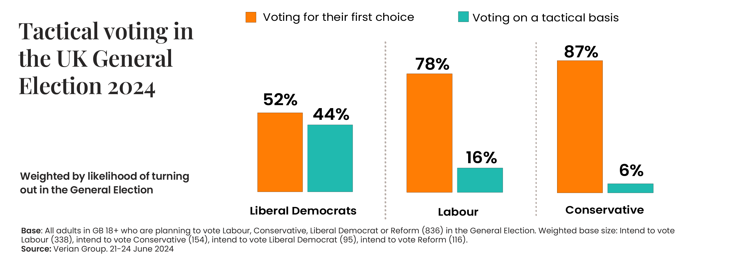 Tactical Voting_2606