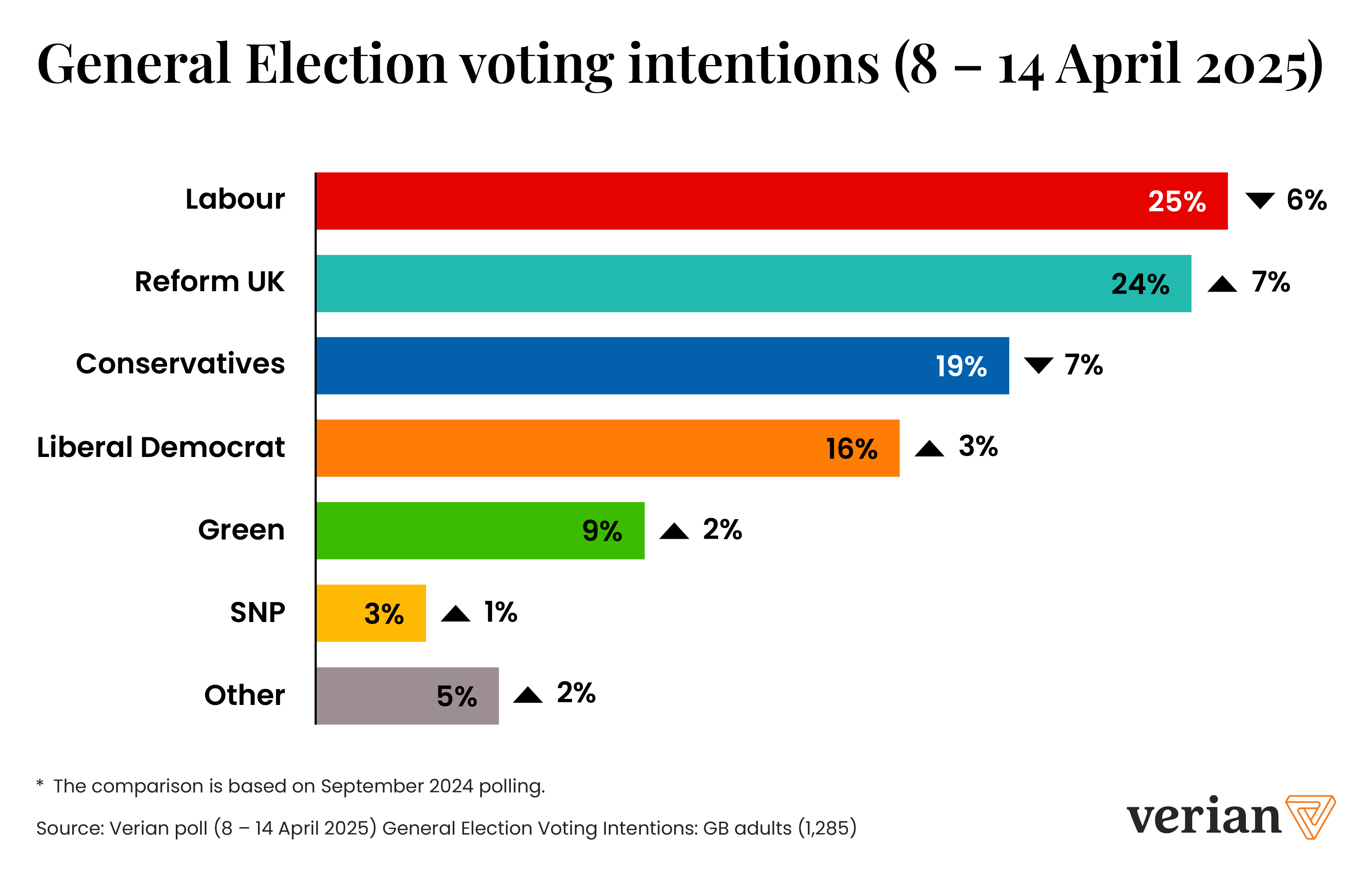 britain_barometer_general_elections_voting_intentions_chart
