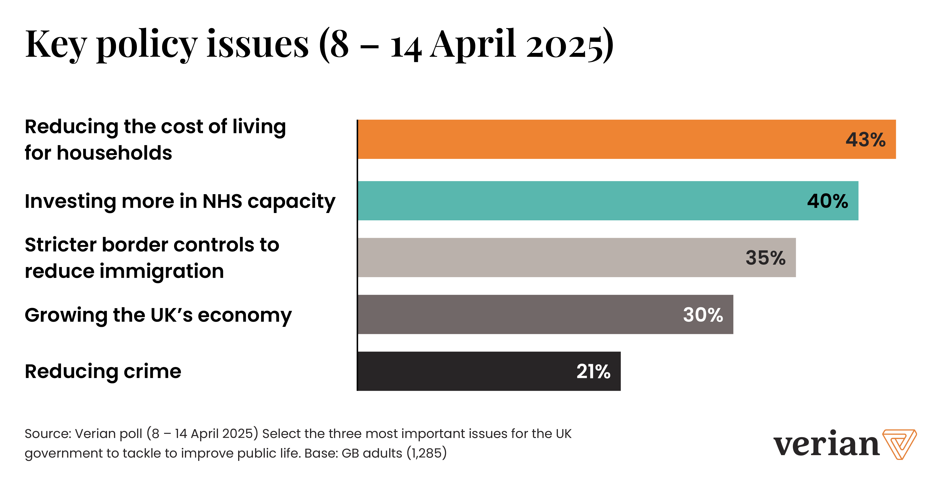 britain_barometer_key_policy_issues_april_2025