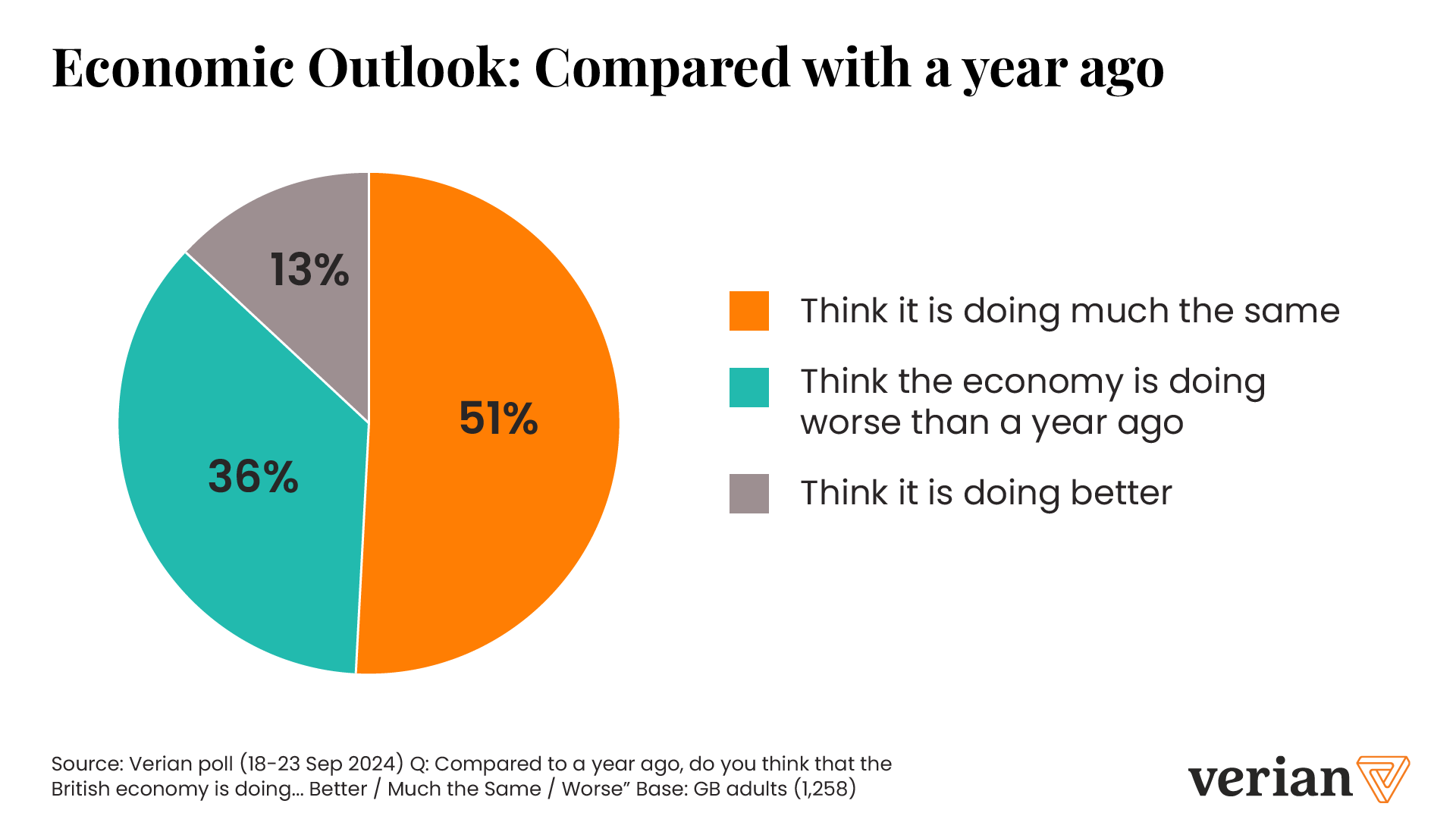economic_outlook_compared_with_a_year_ago