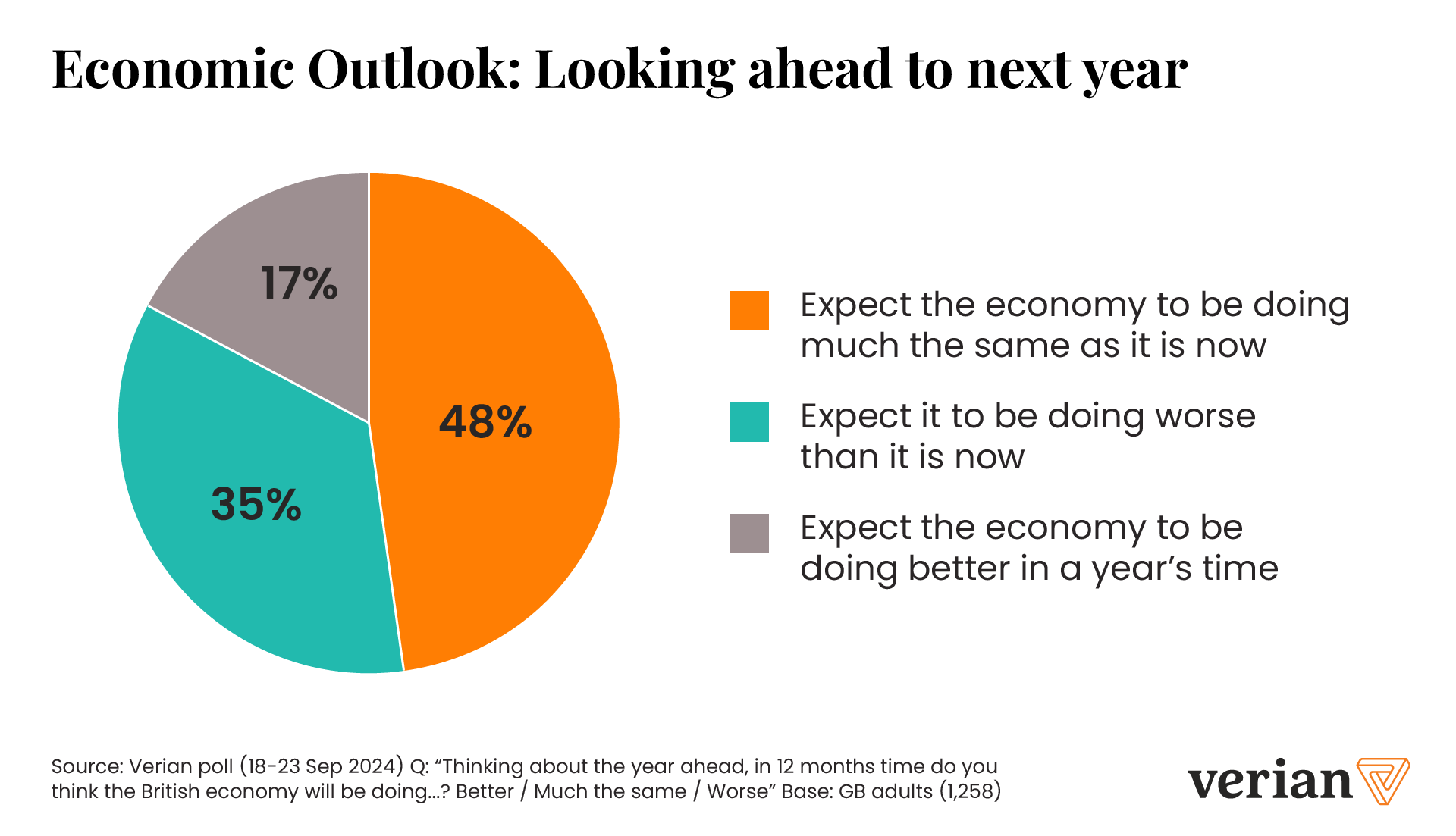 economic_outlook_looking_ahead_to_next_year