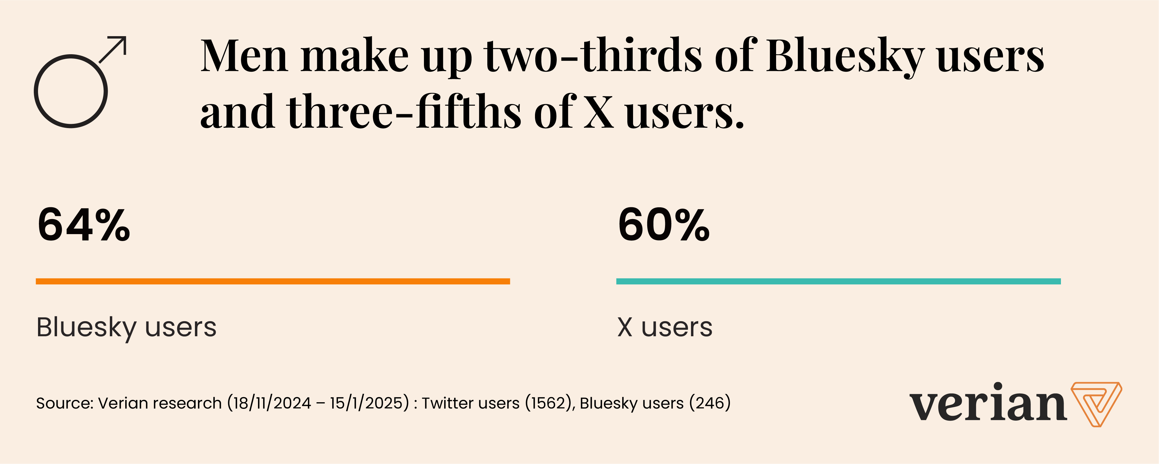 male_users_bluesky_x