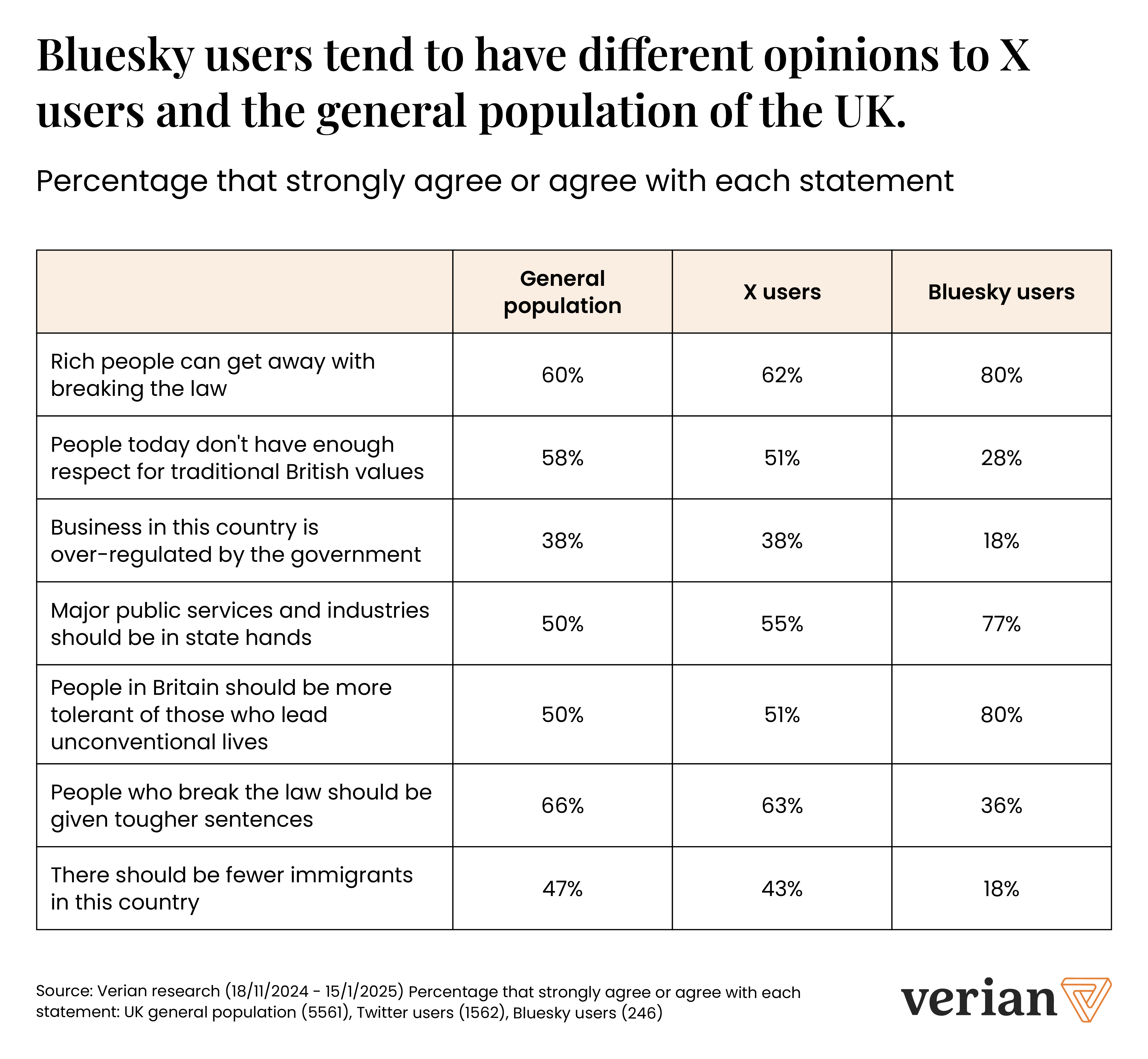 opinion_comparison_bluesky_x