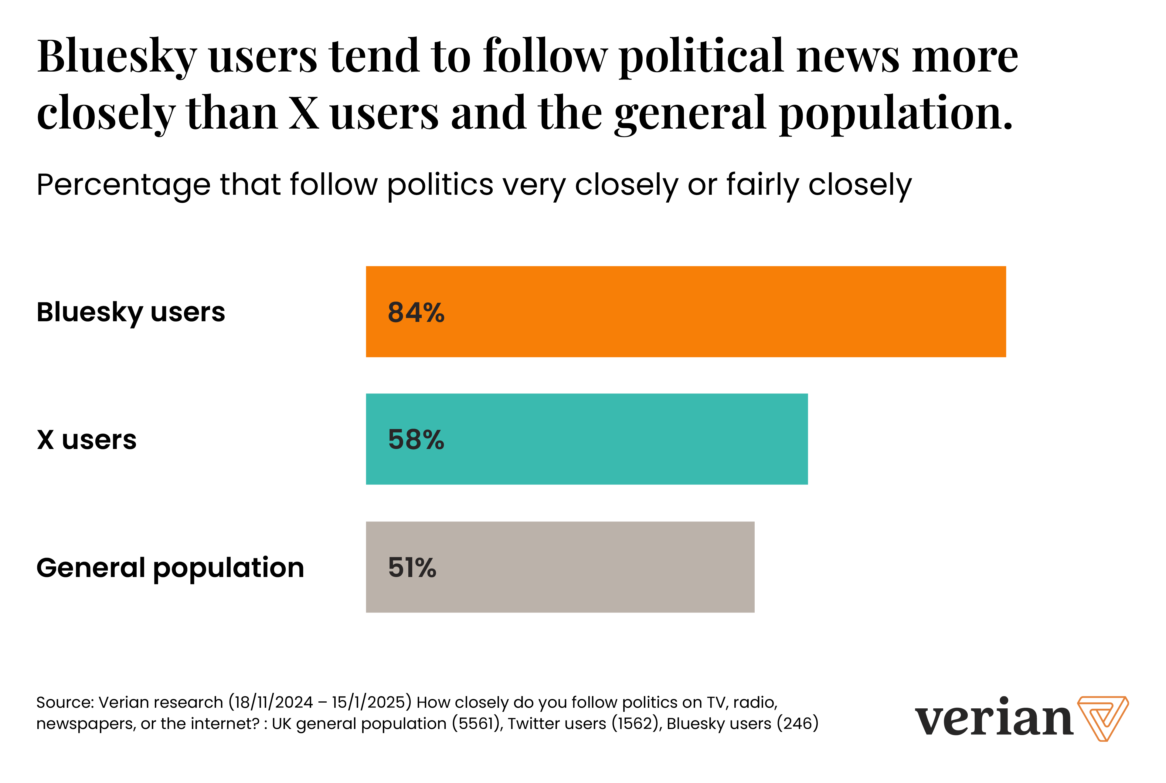 political_engagement_bluesky_x